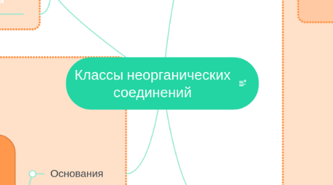 Mind Map: Классы неорганических соединений