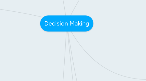 Mind Map: Decision Making