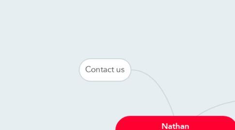 Mind Map: Nathan  The Early Learning Specialist