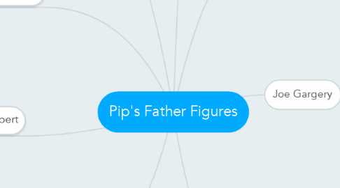 Mind Map: Pip's Father Figures