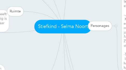 Mind Map: Stiefkind - Selma Noort