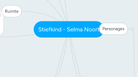 Mind Map: Stiefkind - Selma Noort