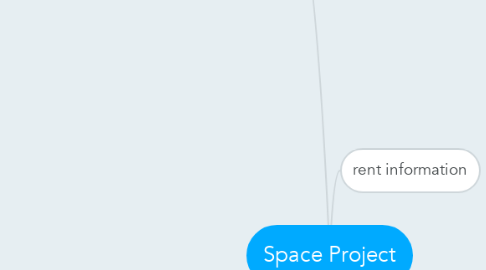 Mind Map: Space Project