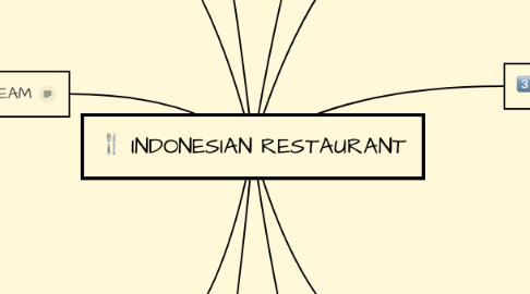 Mind Map: INDONESIAN RESTAURANT
