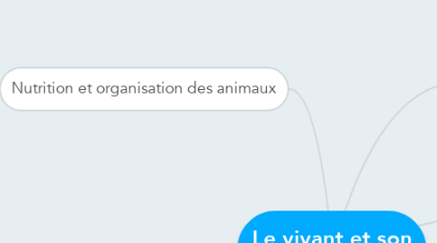 Mind Map: Le vivant et son évolution