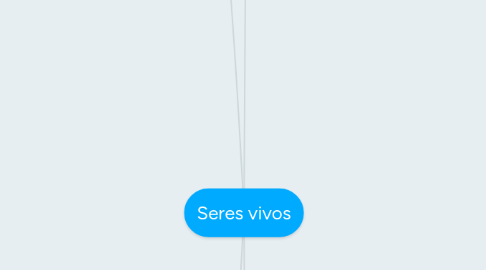 Mind Map: Seres vivos