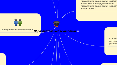 Mind Map: Образовательные технологии