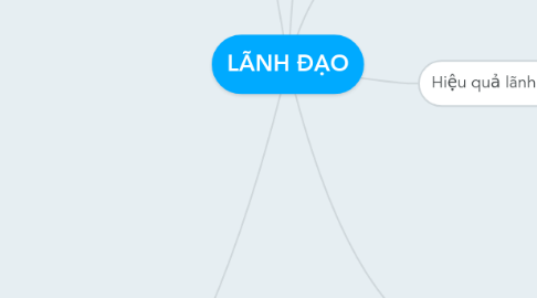 Mind Map: LÃNH ĐẠO