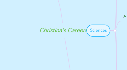 Mind Map: Christina's Careers