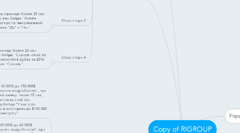 Mind Map: Copy of RIGROUP