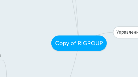 Mind Map: Copy of RIGROUP