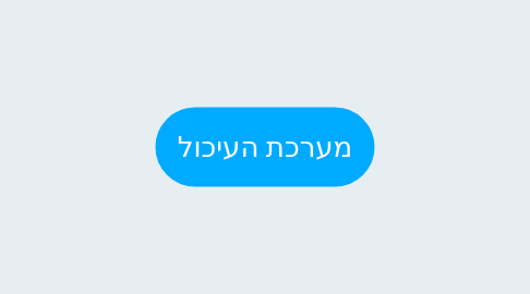 Mind Map: מערכת העיכול