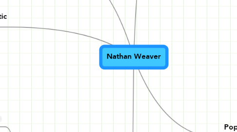 Mind Map: Nathan Weaver