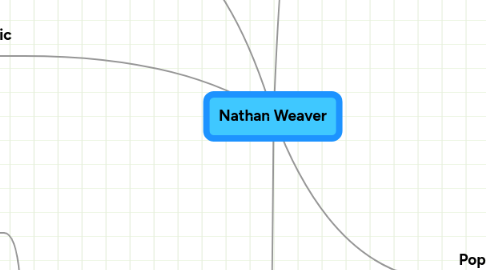 Mind Map: Nathan Weaver