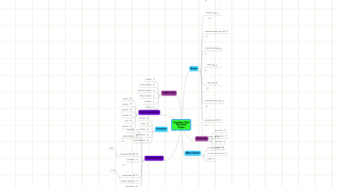 Mind Map: Sarah Kerns Mind Map Vocab Project