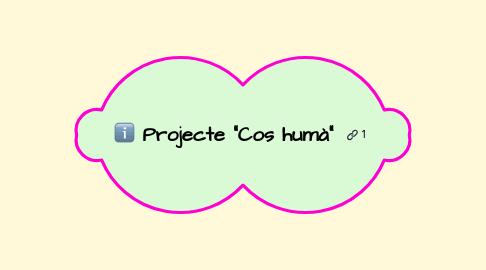 Mind Map: Projecte "Cos humà"