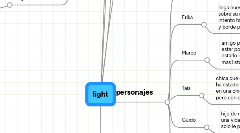 Mind Map: light