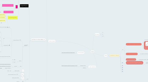 Mind Map: Physics