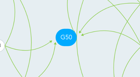 Mind Map: G50
