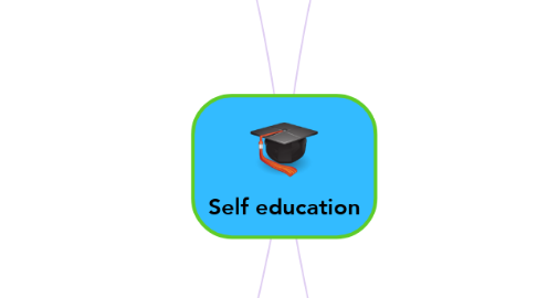 Mind Map: Self education