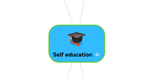 Mind Map: Self education