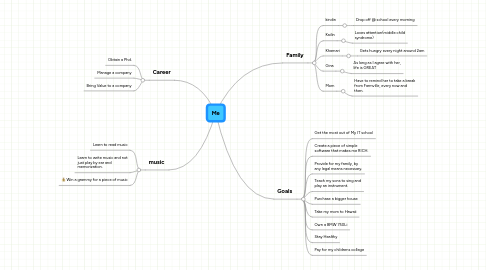 Mind Map: Me