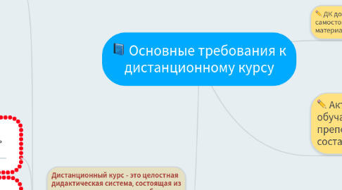 Mind Map: Основные требования к дистанционному курсу