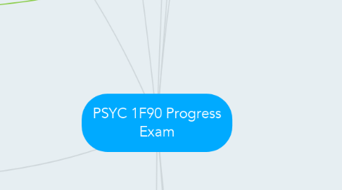 Mind Map: PSYC 1F90 Progress Exam