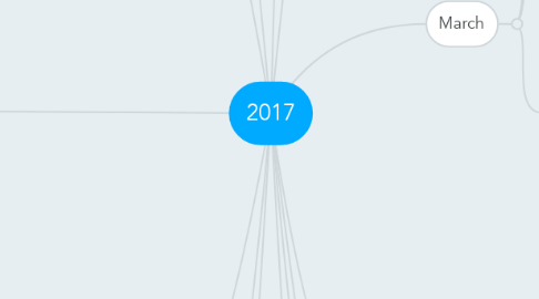 Mind Map: 2017
