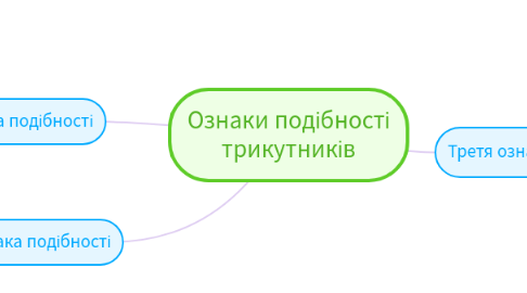 Mind Map: Ознаки подібності трикутників