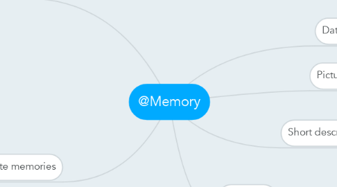 Mind Map: @Memory