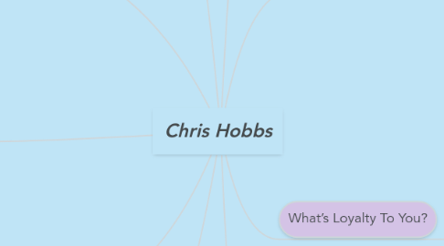 Mind Map: Chris Hobbs