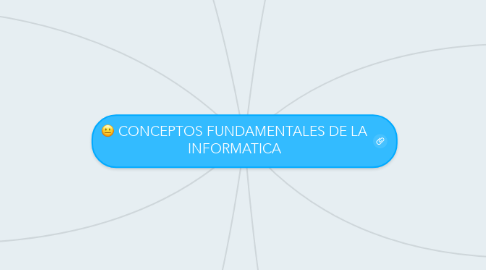 Mind Map: CONCEPTOS FUNDAMENTALES DE LA INFORMATICA