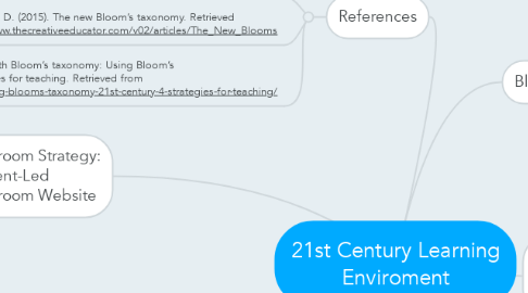 Mind Map: 21st Century Learning Enviroment