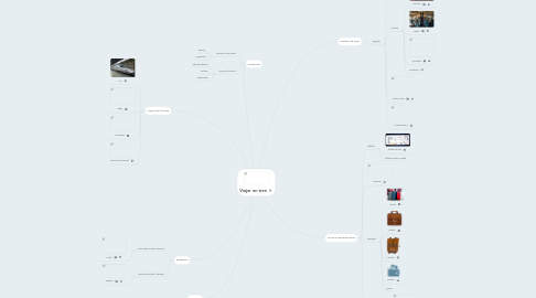 Mind Map: Viajar en tren