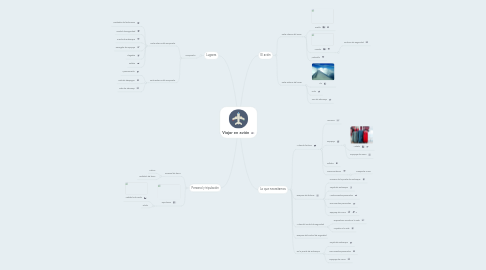 Mind Map: Viajar en avión