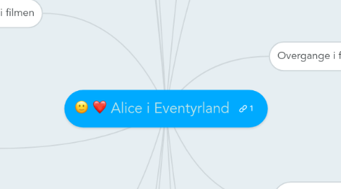 Mind Map: Alice i Eventyrland