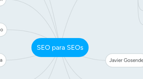 Mind Map: SEO para SEOs