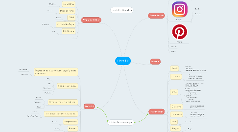 Mind Map: Eines Tic