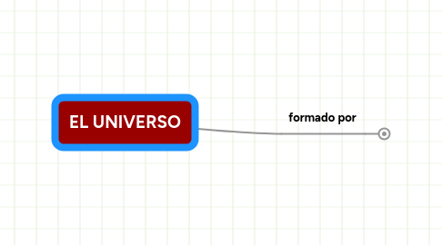 Mind Map: EL UNIVERSO