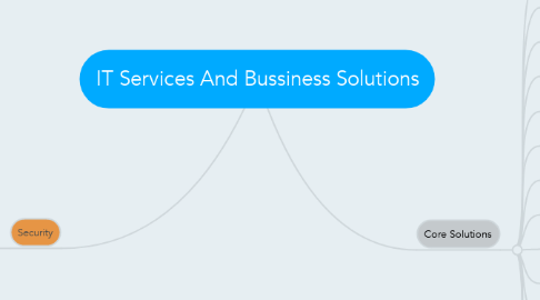 Mind Map: IT Services And Bussiness Solutions