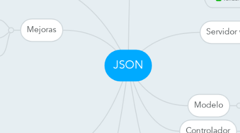 Mind Map: JSON