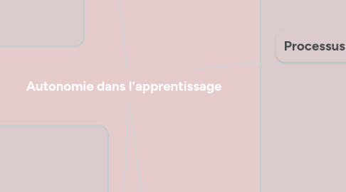 Mind Map: Autonomie dans l'apprentissage