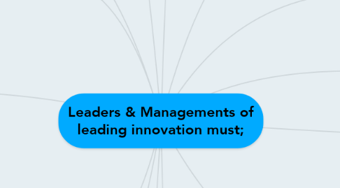 Mind Map: Leaders & Managements of leading innovation must;