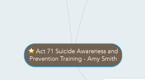 Mind Map: Act 71 Suicide Awareness and Prevention Training - Amy Smith