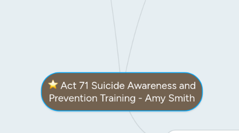 Mind Map: Act 71 Suicide Awareness and Prevention Training - Amy Smith