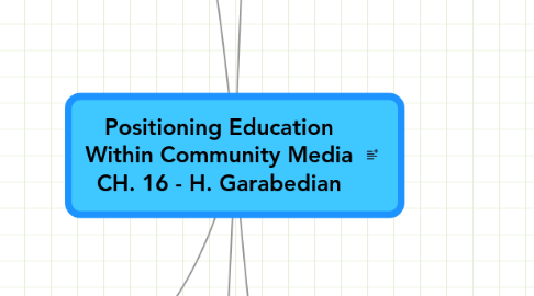 Mind Map: Positioning Education Within Community Media CH. 16 - H. Garabedian