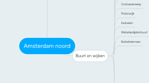 Mind Map: Amsterdam noord