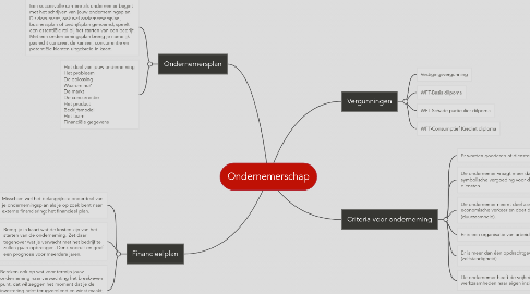 Mind Map: Ondernemerschap