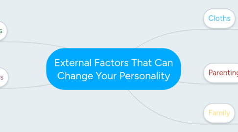Mind Map: External Factors That Can Change Your Personality